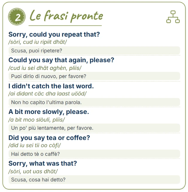 Riquadro «Le frasi pronte» con frasi inglesi, pronuncia e traduzione italiana