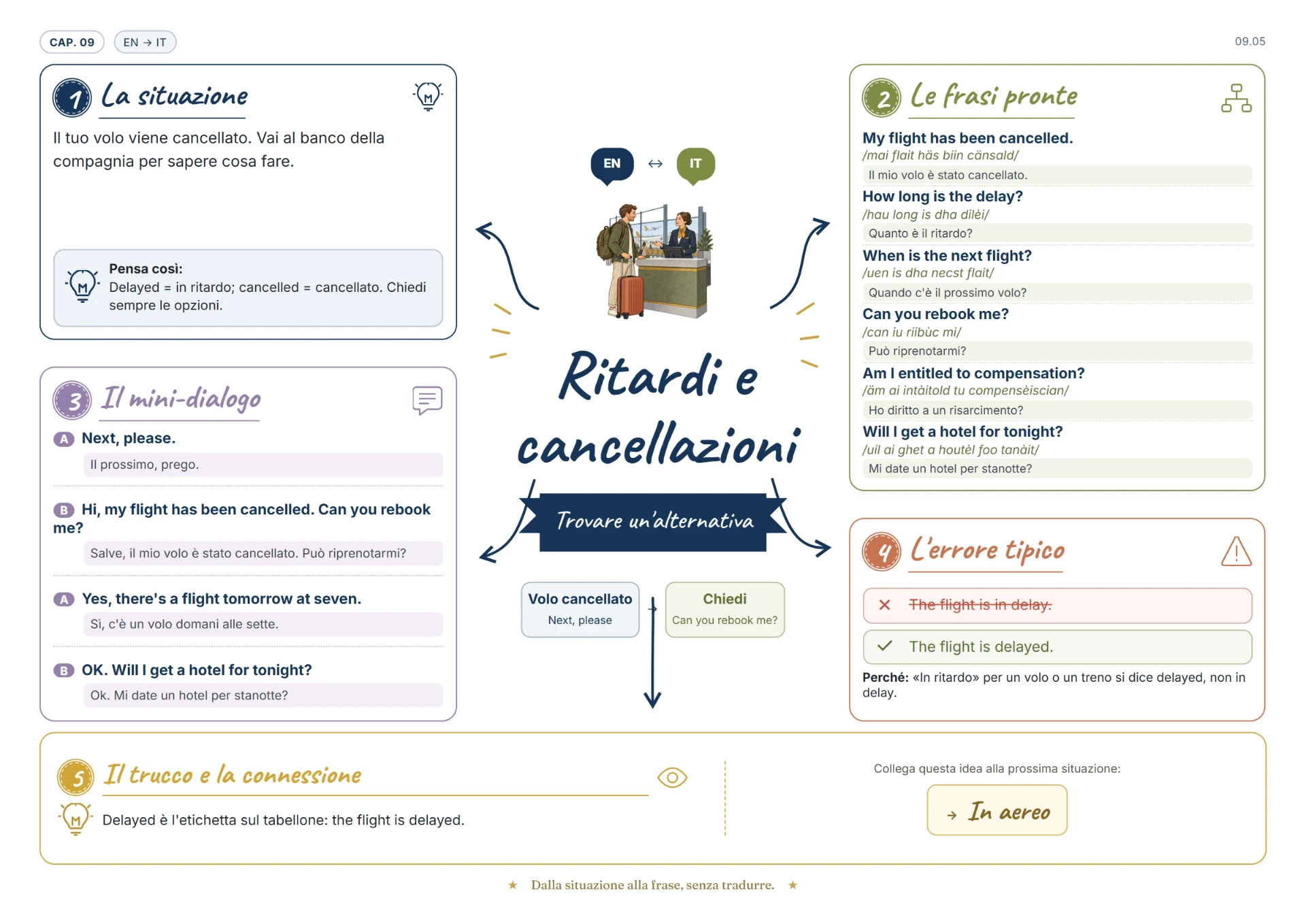 Mappa visiva: ritardi e cancellazioni in aeroporto